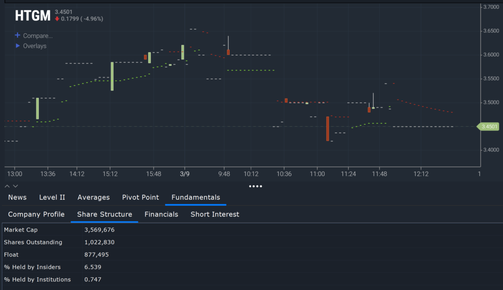 Low float stock analysis and share structure data