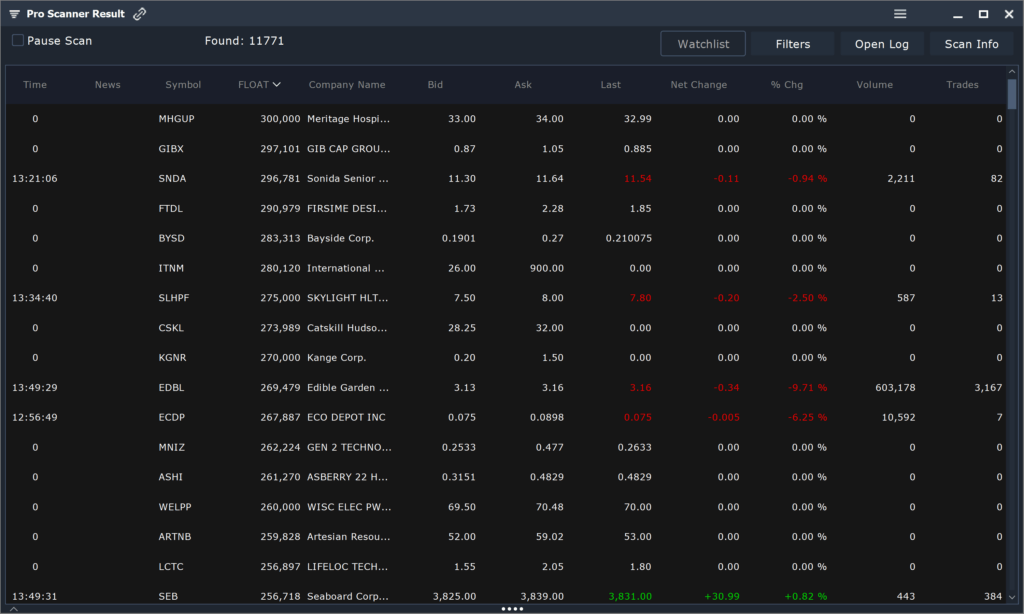 Scanz scanner interface showing stock screening results